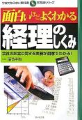 世田谷区　税理士　面白いほどよくわかる経理のしくみ