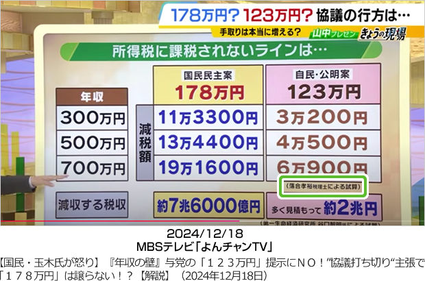 2024/12/18：  MBSテレビ「よんチャンＴＶ」